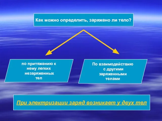 Как можно определить, заряжено ли тело? по притяжению к нему легких незаряженных