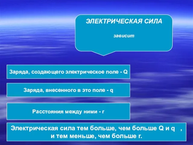 ЭЛЕКТРИЧЕСКАЯ СИЛА зависит Заряда, создающего электрическое поле - Q Заряда, внесенного в