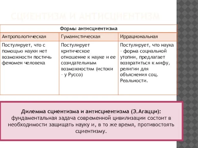 СЦИЕНТИЗМ И АНТИСЦИЕНТИЗМ Дилемма сциентизма и антисциентизма (Э.Агацци): фундаментальная задача современной цивилизации