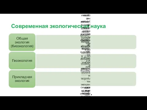 Современная экологическая наука