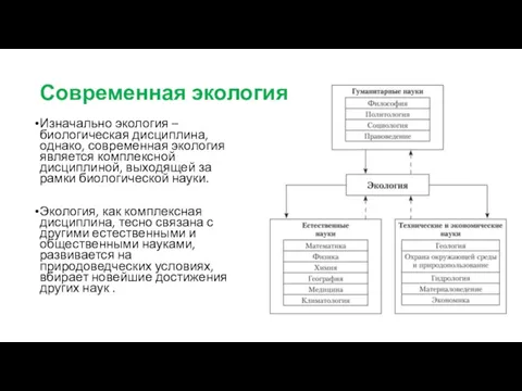 Современная экология Изначально экология – биологическая дисциплина, однако, современная экология является комплексной