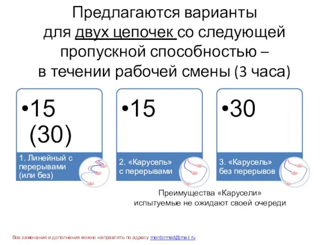 Предлагаются варианты для двух цепочек со следующей пропускной способностью – в течении