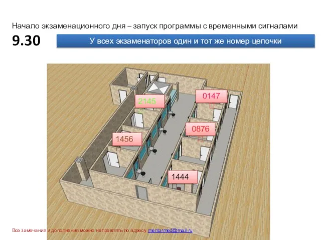 Начало экзаменационного дня – запуск программы с временными сигналами 9.30 0147 