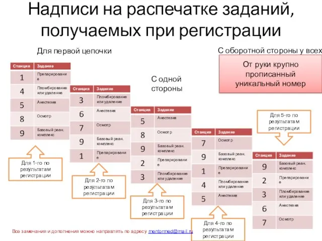 Надписи на распечатке заданий, получаемых при регистрации Для первой цепочки С одной