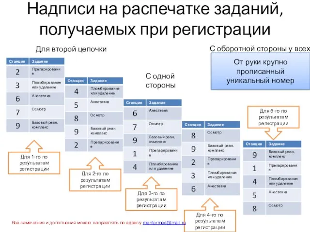 Надписи на распечатке заданий, получаемых при регистрации Для второй цепочки С одной