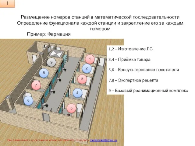 Размещение номеров станций в математической последовательности Определение функционала каждой станции и закрепление