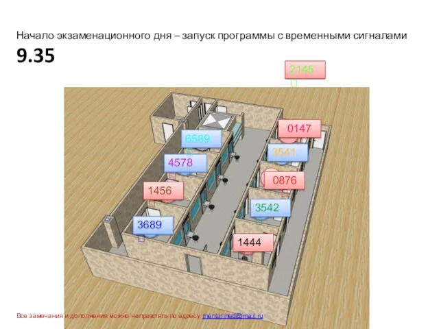 1 3 5 7 9 2 4 6 8 Начало экзаменационного дня