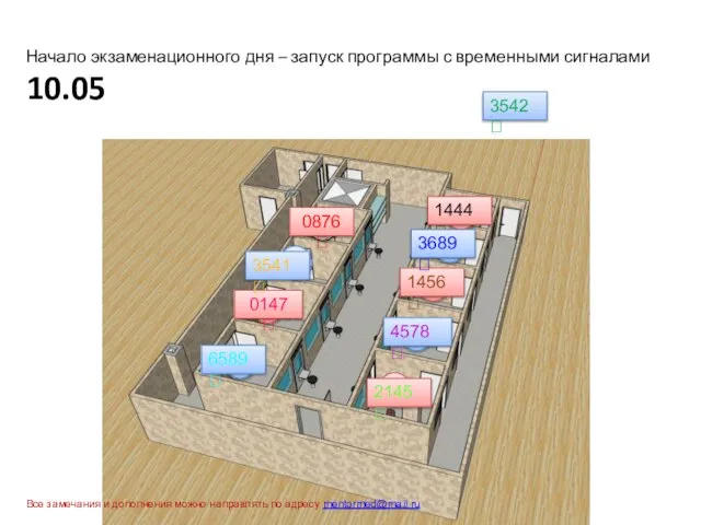 1 3 5 7 9 2 4 6 8 Начало экзаменационного дня