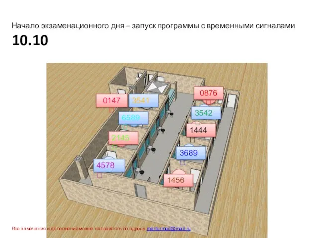 1 3 5 7 9 2 4 6 8 Начало экзаменационного дня