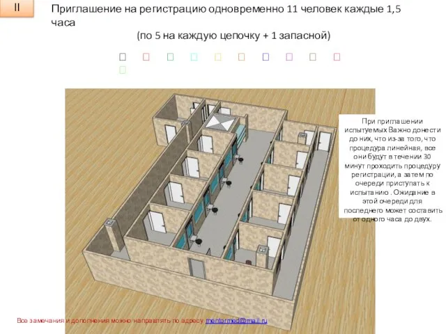 Приглашение на регистрацию одновременно 11 человек каждые 1,5 часа (по 5 на