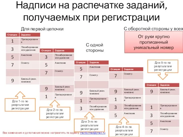 Надписи на распечатке заданий, получаемых при регистрации Для первой цепочки С одной