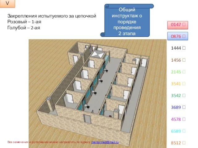 Закрепления испытуемого за цепочкой Розовый – 1-ая Голубой – 2-ая 0147 