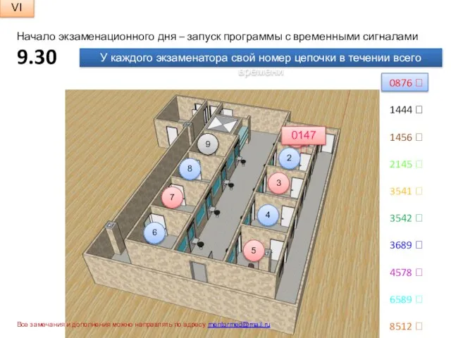 Начало экзаменационного дня – запуск программы с временными сигналами 9.30 0876 