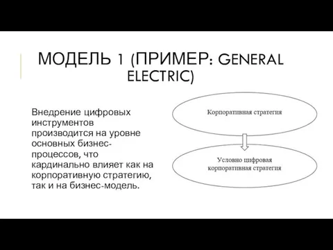 МОДЕЛЬ 1 (ПРИМЕР: GENERAL ELECTRIC) Внедрение цифровых инструментов производится на уровне основных