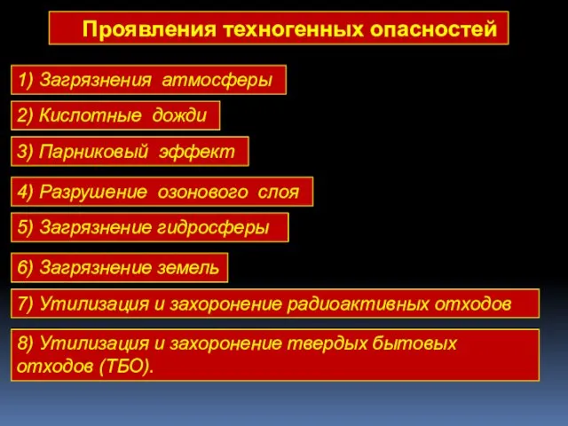 Проявления техногенных опасностей 1) Загрязнения атмосферы 2) Кислотные дожди 3) Парниковый эффект