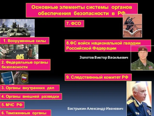 Основные элементы системы органов обеспечения безопасности в РФ 1. Вооруженные силы 2.