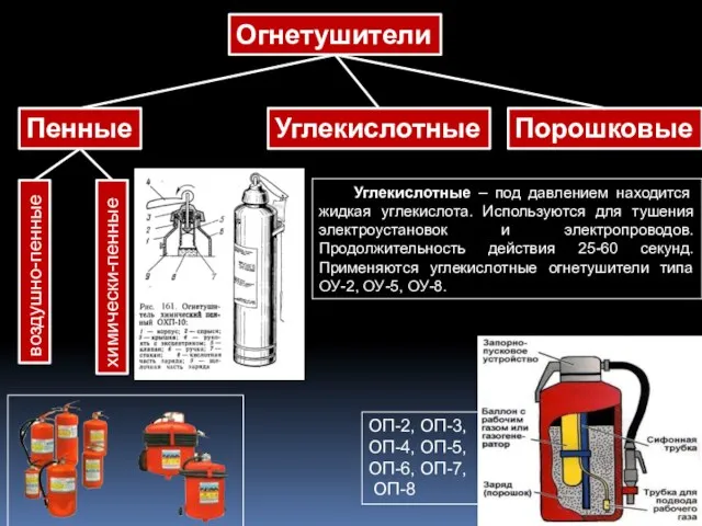 Огнетушители Пенные Углекислотные Порошковые химически-пенные воздушно-пенные Углекислотные – под давлением находится жидкая