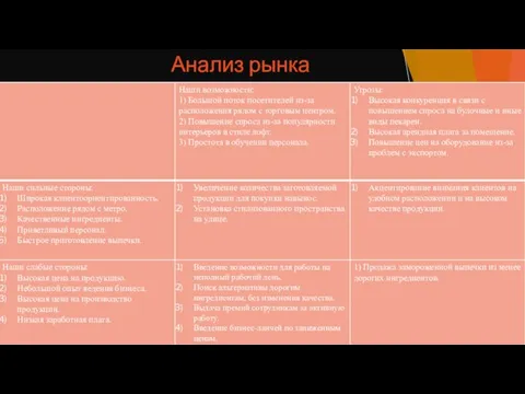 Анализ рынка