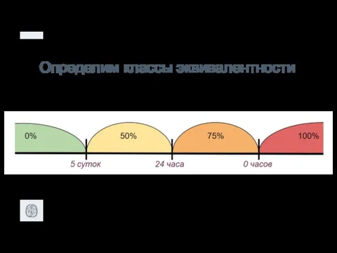 Определим классы эквивалентности