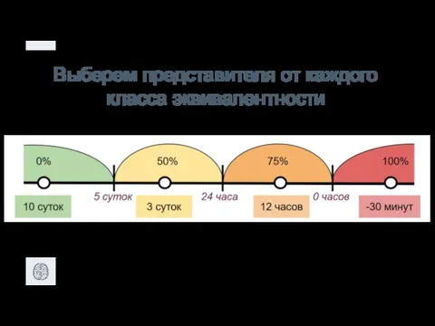 Выберем представителя от каждого класса эквивалентности