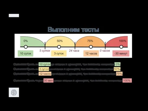 Выполним тесты Отменим бронь за 10 суток до вылета и проверим, что