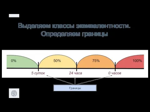 Выделяем классы эквивалентности. Определяем границы Границы