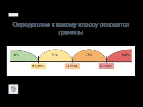 Определяем к какому классу относятся границы