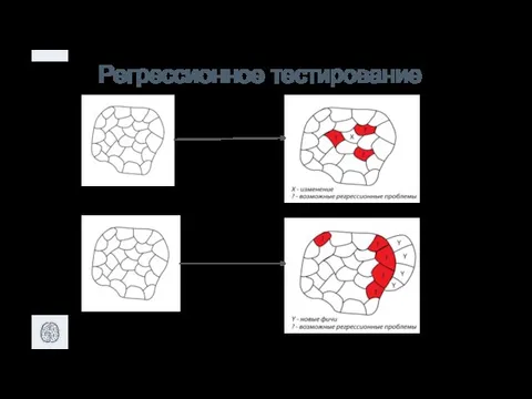 Регрессионное тестирование