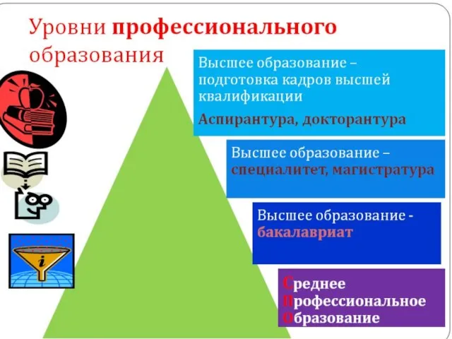 Структура системы образования в РФ Дополнительное образование