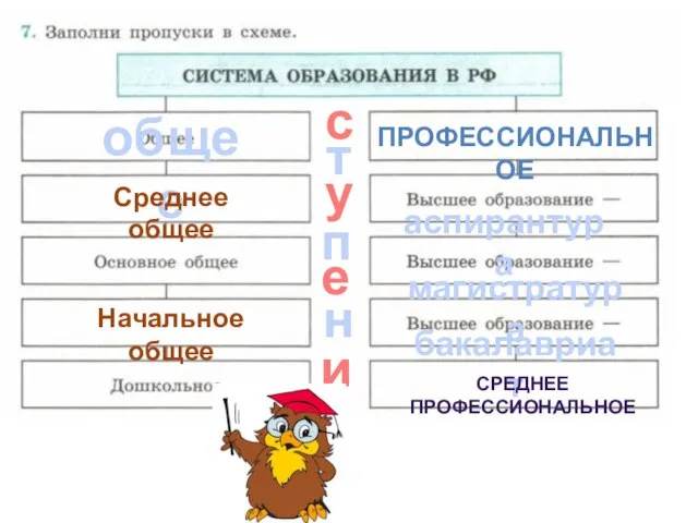 с т у п е н и общее Среднее общее Начальное общее