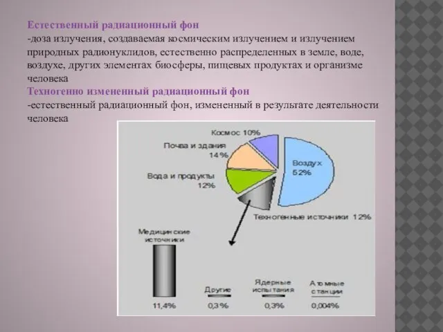 Естественный радиационный фон -доза излучения, создаваемая космическим излучением и излучением природных радионуклидов,