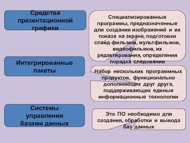 Специализированные программы, предназначенные для создания изображений и их показа на экране, подготовки