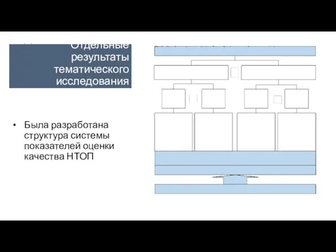 Отдельные результаты тематического исследования Была разработана структура системы показателей оценки качества НТОП