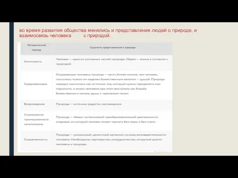 во время развития общества менялись и представления людей о природе, и взаимосвязь человека с природой.