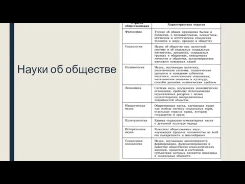 Науки об обществе