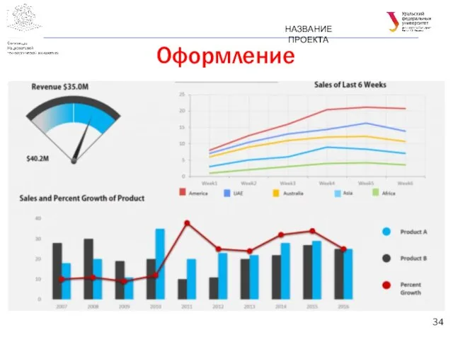 Оформление НАЗВАНИЕ ПРОЕКТА