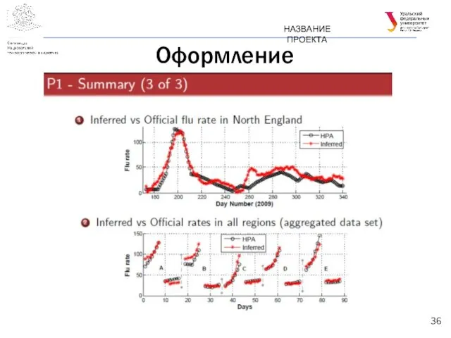 Оформление НАЗВАНИЕ ПРОЕКТА