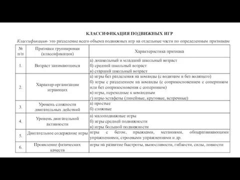 КЛАССИФИКАЦИЯ ПОДВИЖНЫХ ИГР Классификация- это разделение всего объема подвижных игр на отдельные части по определенным признакам