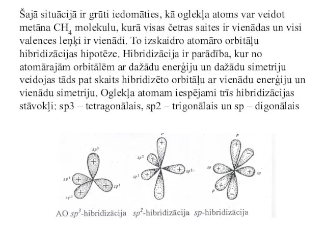 Šajā situācijā ir grūti iedomāties, kā oglekļa atoms var veidot metāna CH4