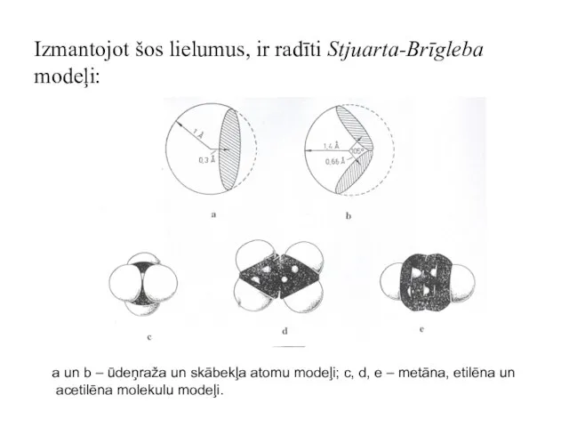 Izmantojot šos lielumus, ir radīti Stjuarta-Brīgleba modeļi: a un b – ūdeņraža