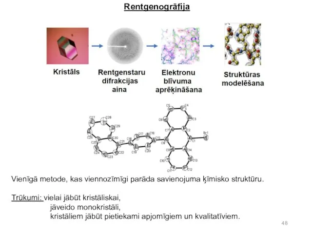 Rentgenogrāfija Vienīgā metode, kas viennozīmīgi parāda savienojuma ķīmisko struktūru. Trūkumi: vielai jābūt