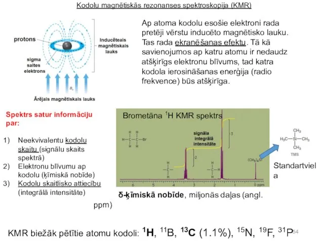 Kodolu magnētiskās rezonanses spektroskopija (KMR) Ap atoma kodolu esošie elektroni rada pretēji