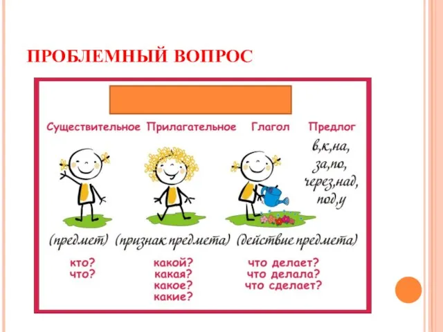 ПРОБЛЕМНЫЙ ВОПРОС