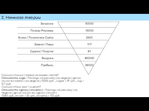 2. Немного теории Запросов Показы Рекламы Клики / Посетители Сайта Заявки /