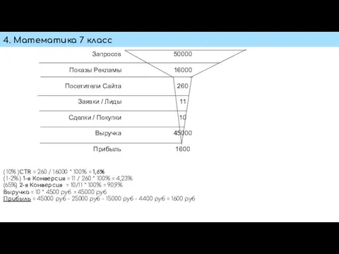 4. Математика 7 класс Запросов Показы Рекламы Посетители Сайта Заявки / Лиды
