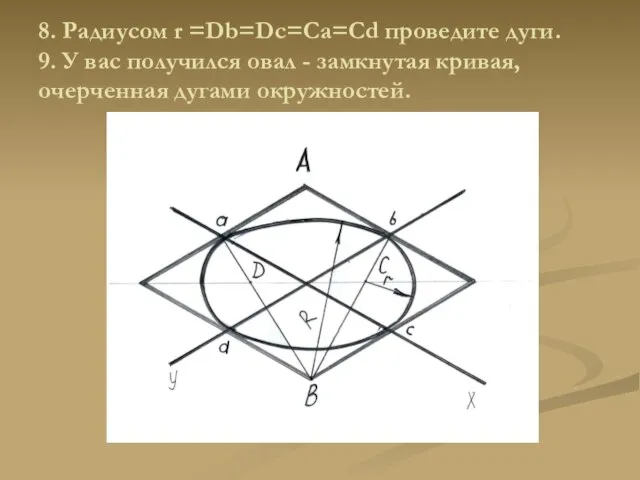 8. Радиусом r =Db=Dc=Ca=Cd проведите дуги. 9. У вас получился овал -