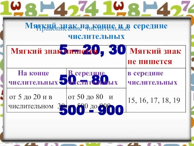 Правописание числительных 5 – 20, 30 50 – 80 500 - 900