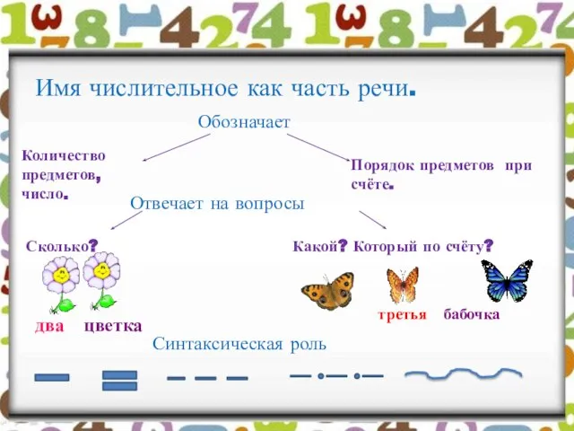 Имя числительное как часть речи. Количество предметов, число. Порядок предметов при счёте.