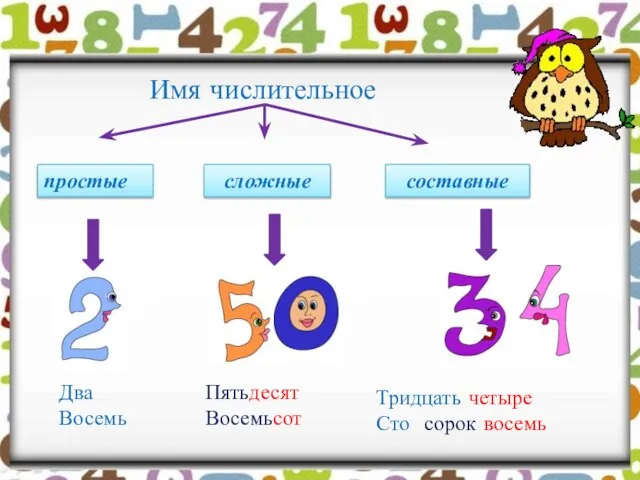 простые сложные составные Имя числительное Два Восемь Пятьдесят Восемьсот Тридцать четыре Сто сорок восемь