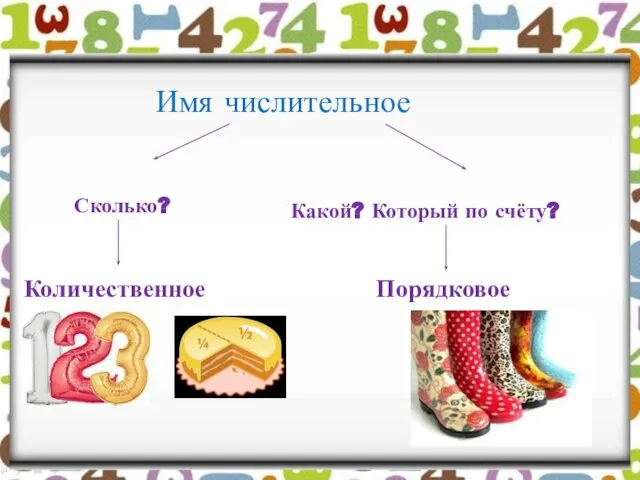 Имя числительное Количественное Порядковое Сколько? Какой? Который по счёту?